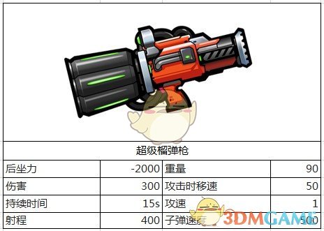 EXOCBX续约理由